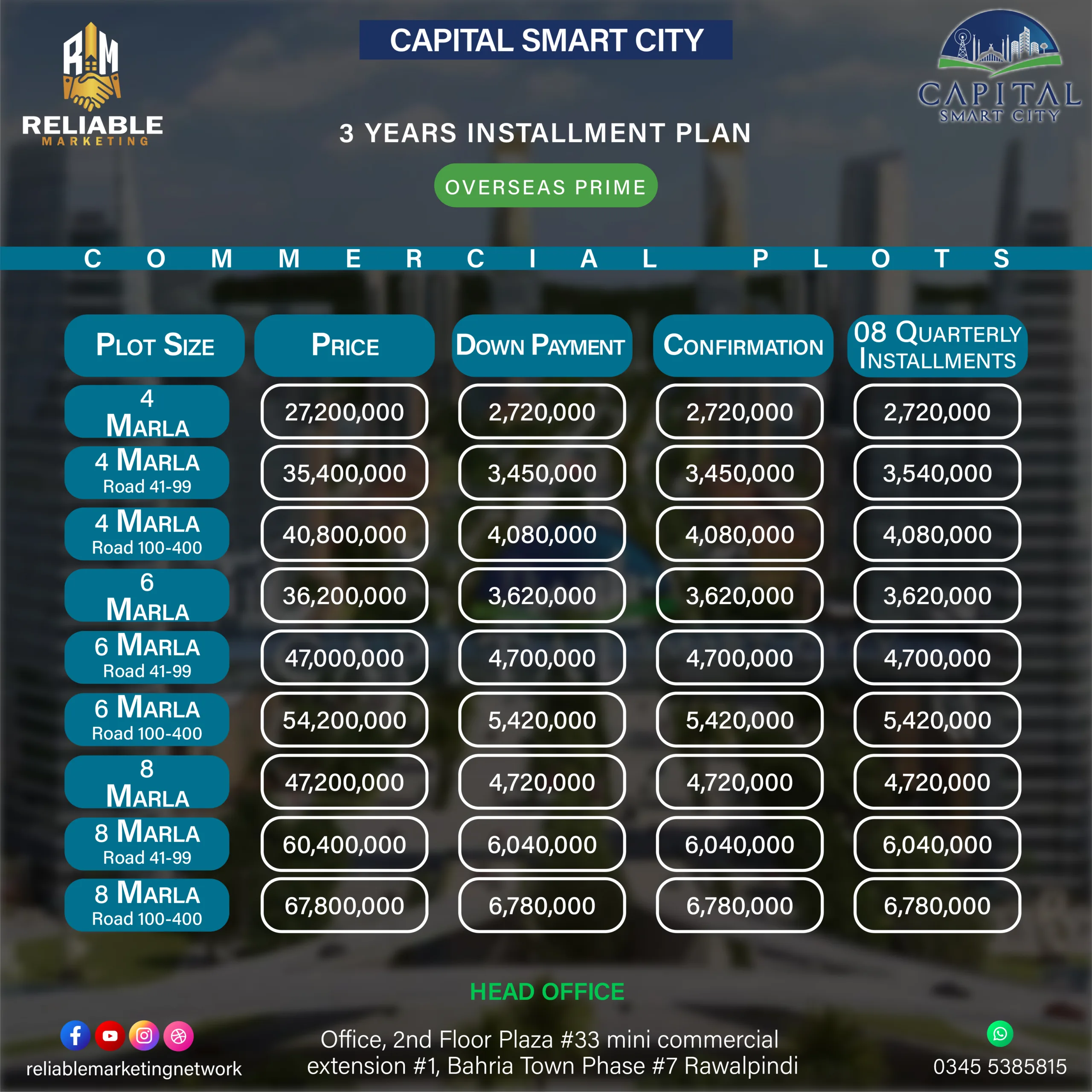 smart city-Overseas Prime Commercial