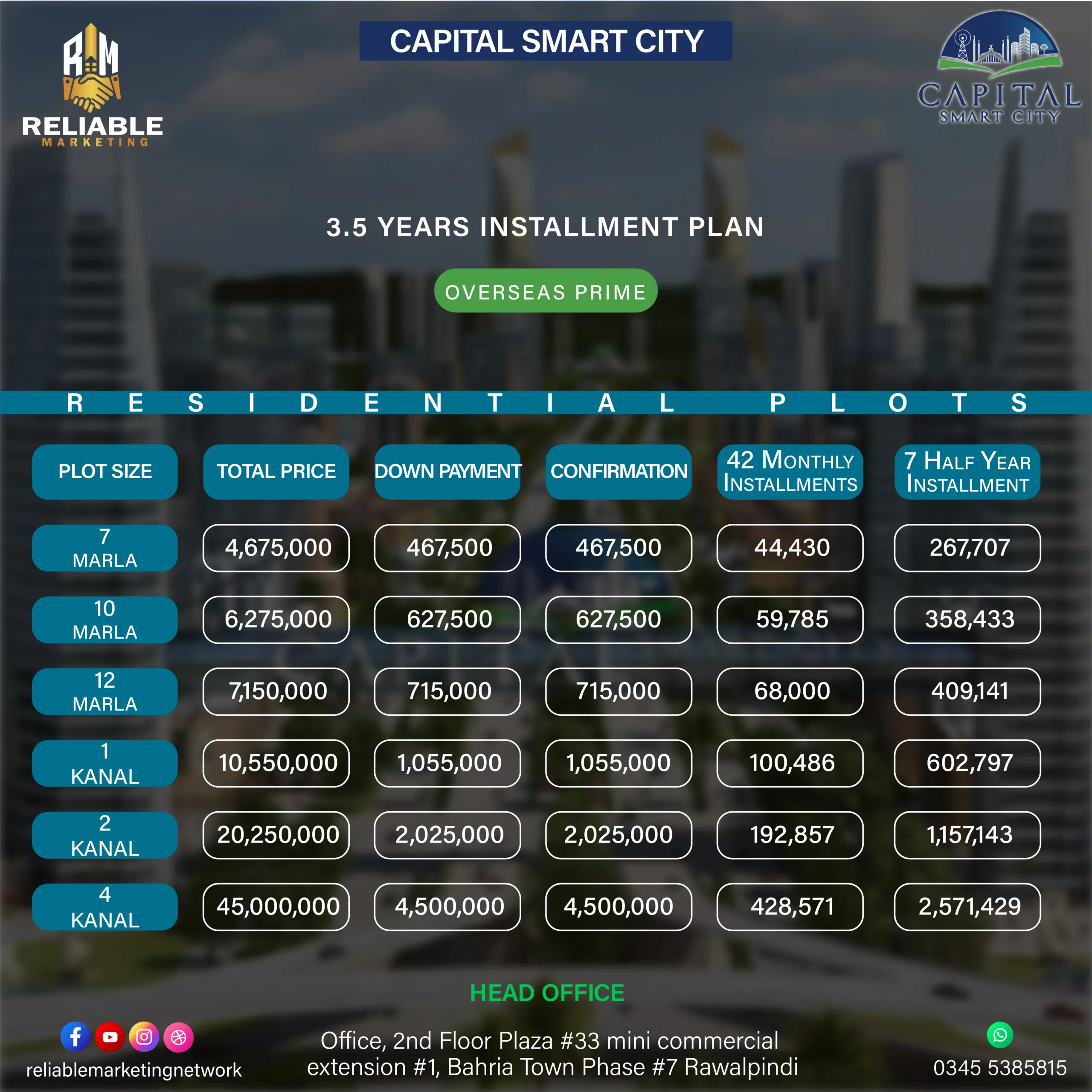 smart city-Overseas prime