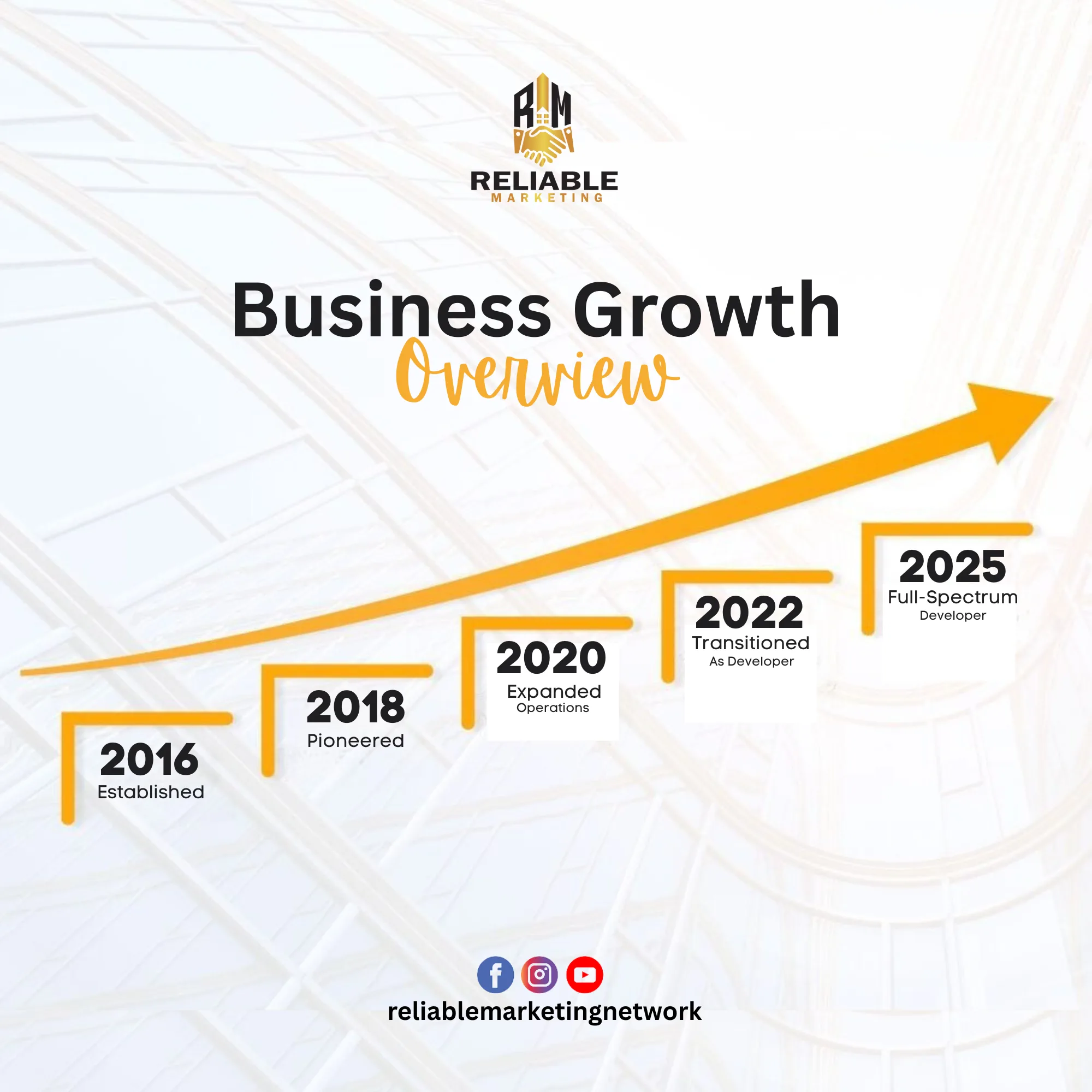 About Us